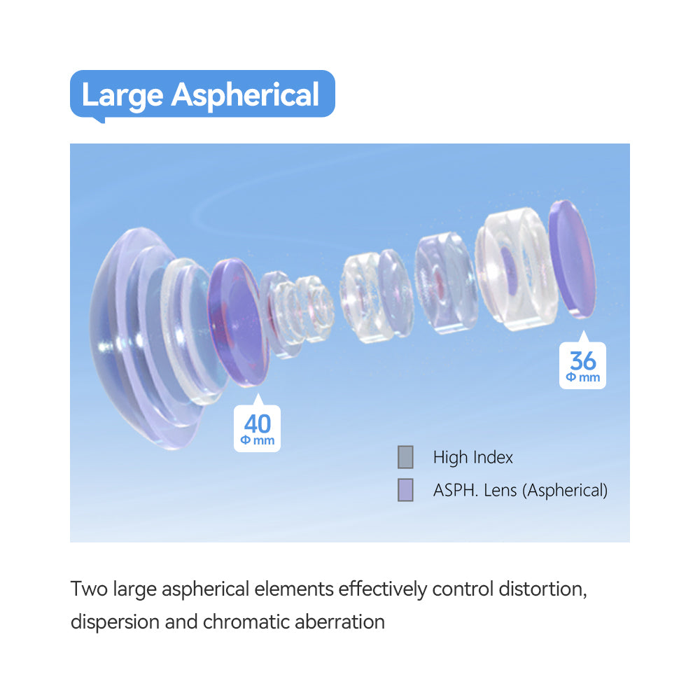 Tilt-Shift 17mm F4 ASPH.